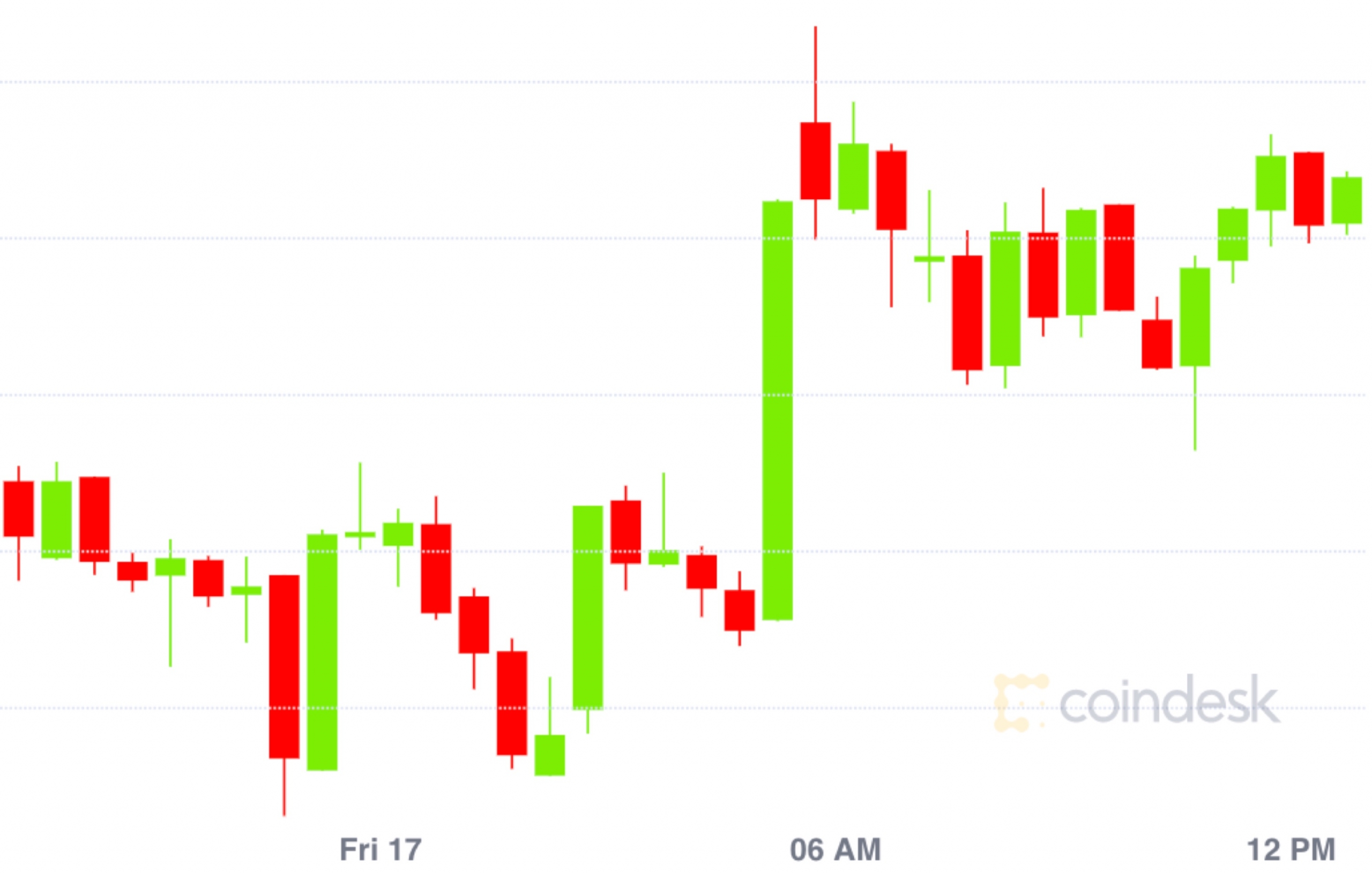 Market-wrap:-derivatives,-altcoins-take-market-spotlight-as-bitcoin-dozes-at-$9,100