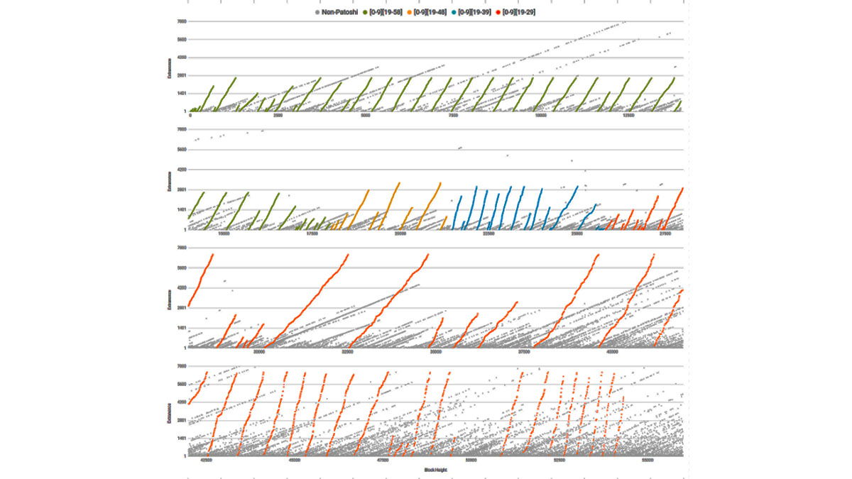 Whale-alert-identifies-1.125-million-btc-as-satoshi’s-stash