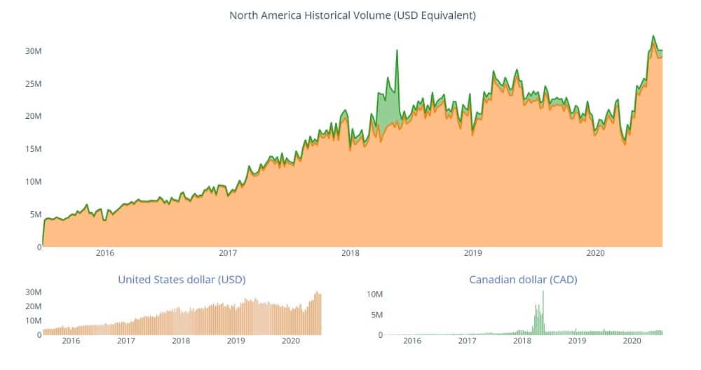 Bitcoin-p2p-volume-hits-ath-in-india,-ghana,-and-mexico