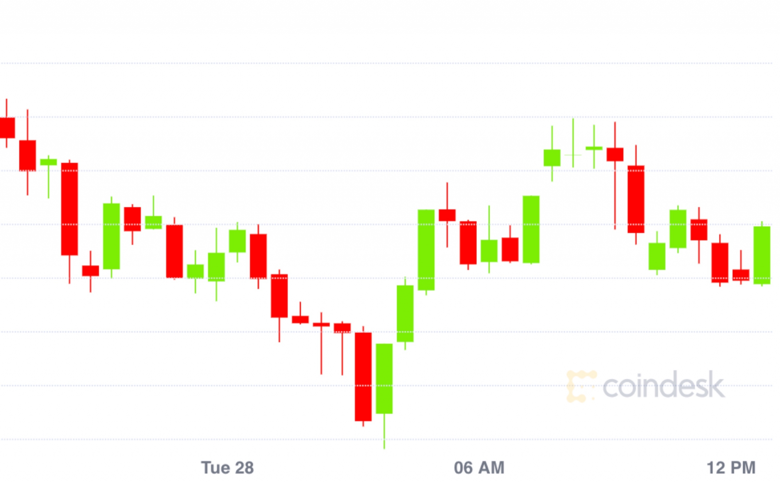 Market-wrap:-bitcoin’s-price-and-ether’s-dominance-sit-at-2020-highs