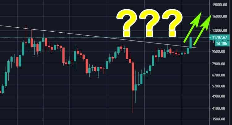 Bitcoin-just-broke-to-new-2020-high:-those-are-the-next-price-targets-to-watch