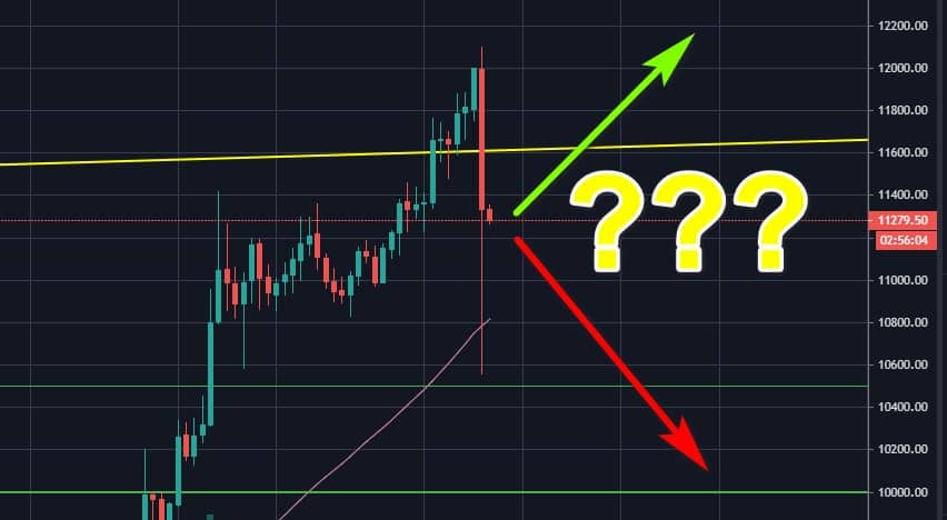 After-bitcoin’s-$1500-immediate-plunge,-is-the-2020-bull-run-over?-btc-price-analysis