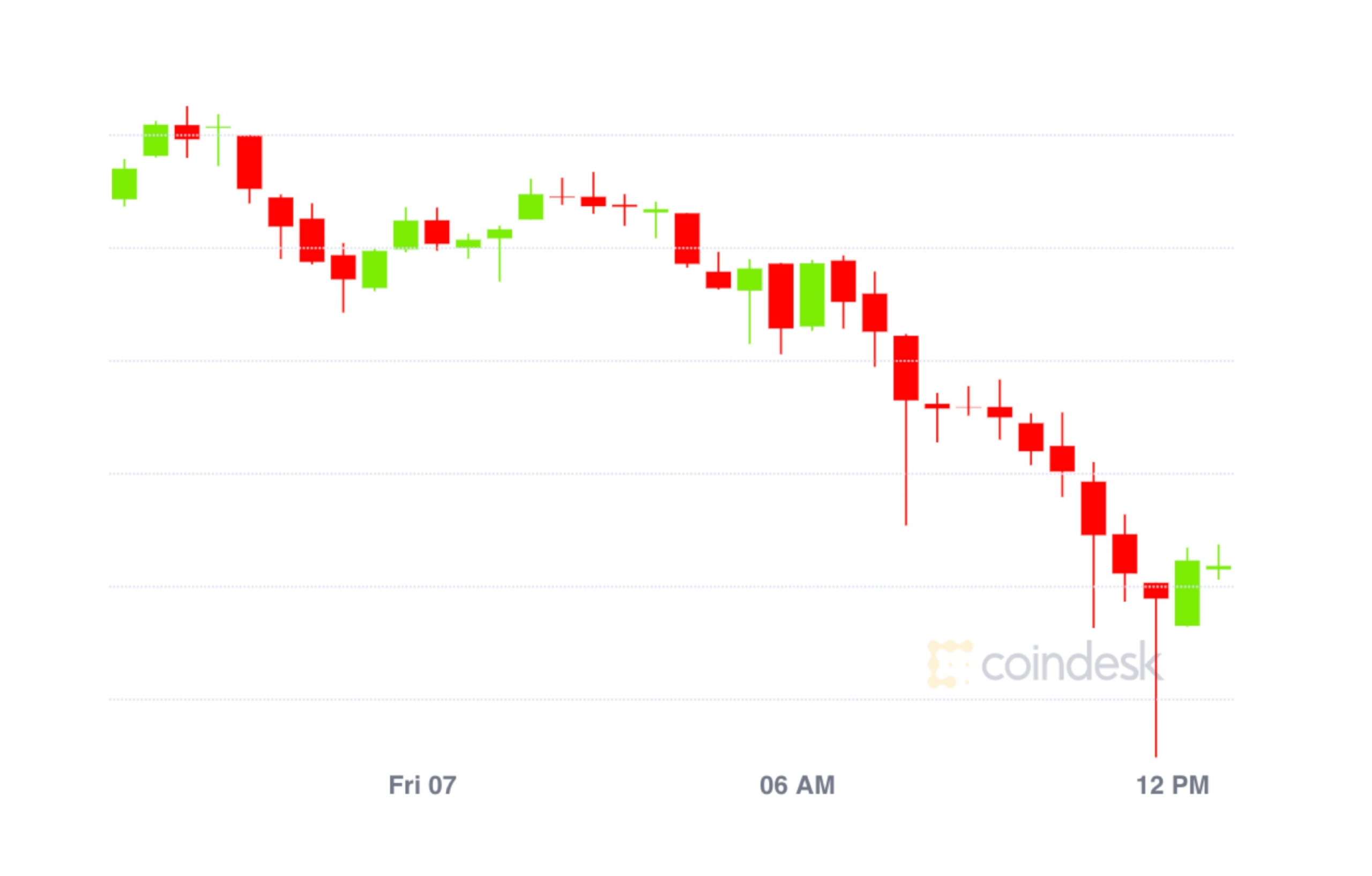 Market-wrap:-bitcoin-dips-to-$11.5k;-cardano-is-making-a-big-defi-move