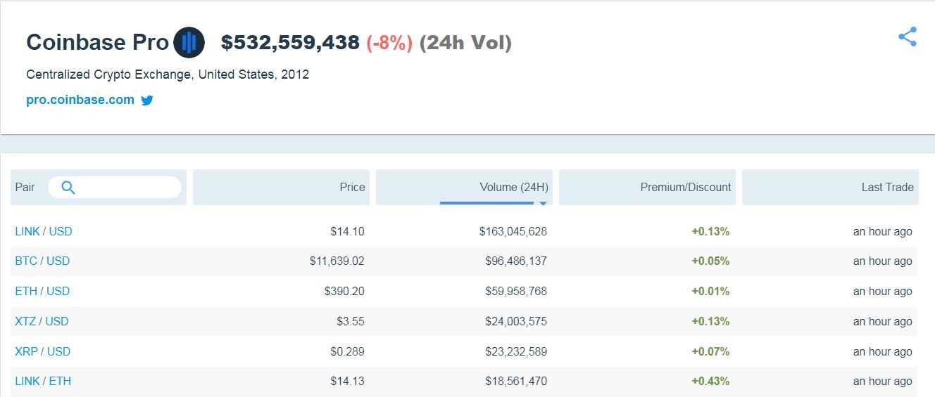 Link’s-trading-volume-on-coinbase-surpasses-that-of-bitcoin