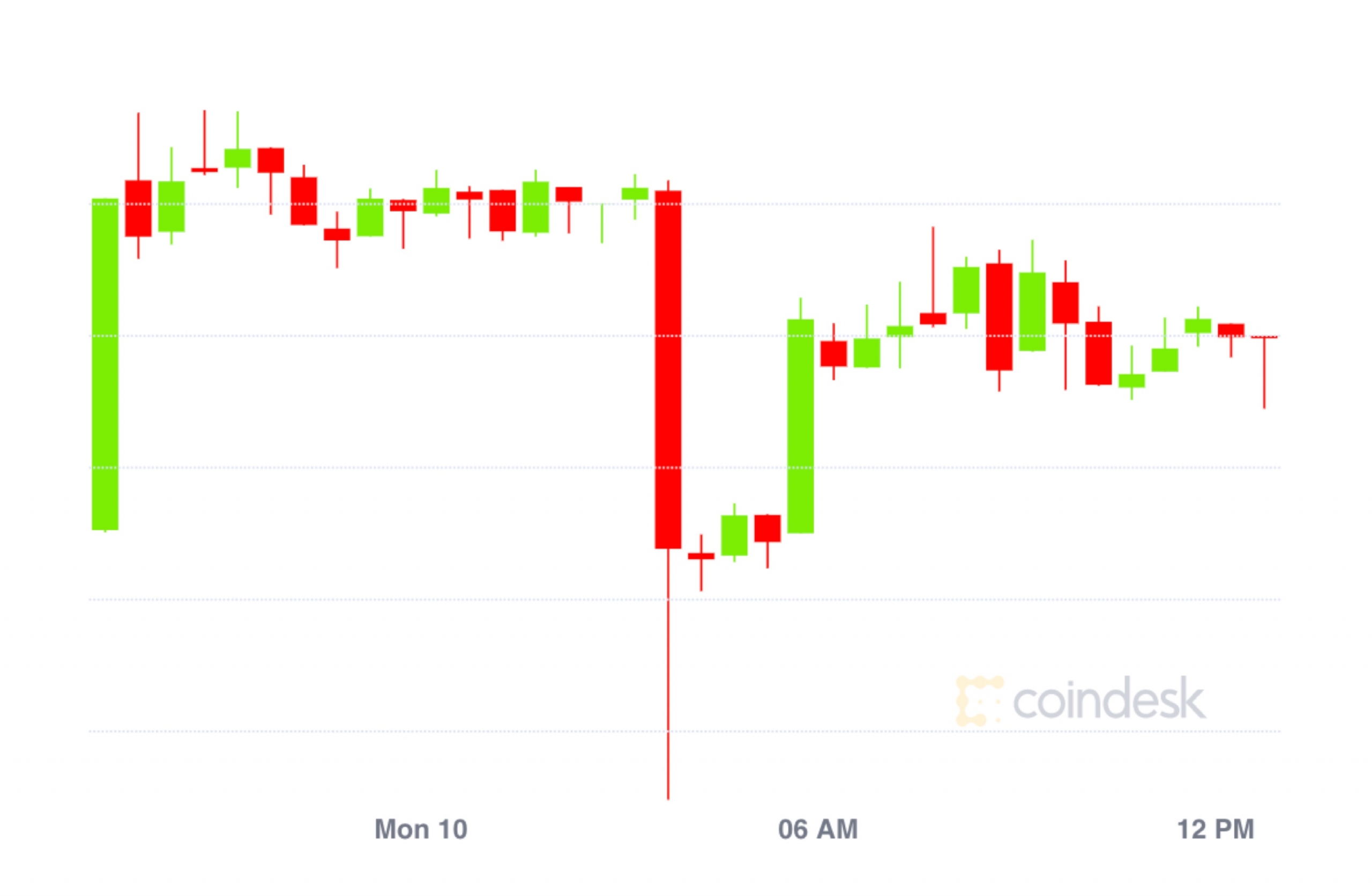 Market-wrap:-bitcoin-tests-$12k;-defi-debt-outstanding-hits-record