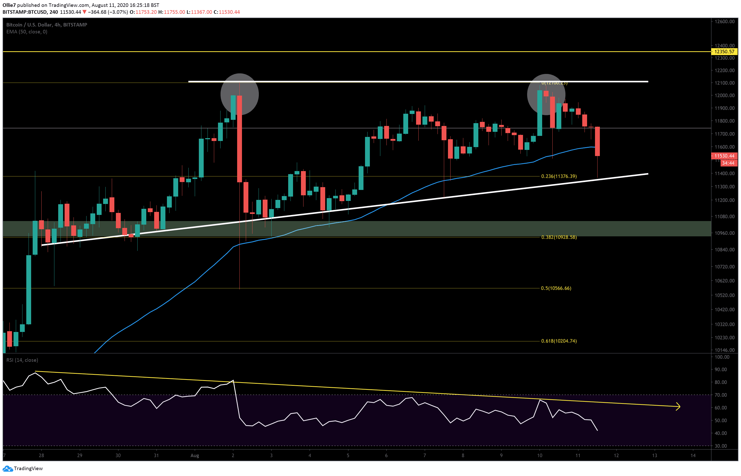 Bitcoin-price-crashed-$900-since-yesterday’s-high:-reversal-incoming?-(btc-updated-analysis)