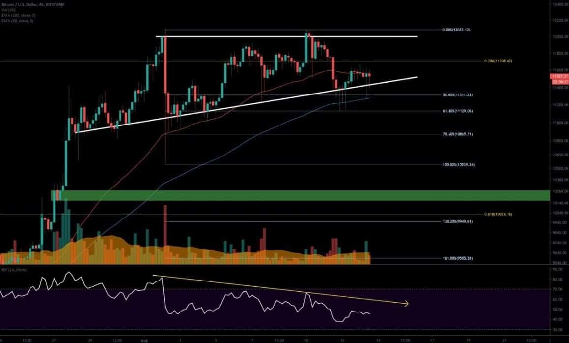 Gold-and-silver-start-to-move-higher,-will-bitcoin-follow?-(btc-price-analysis)