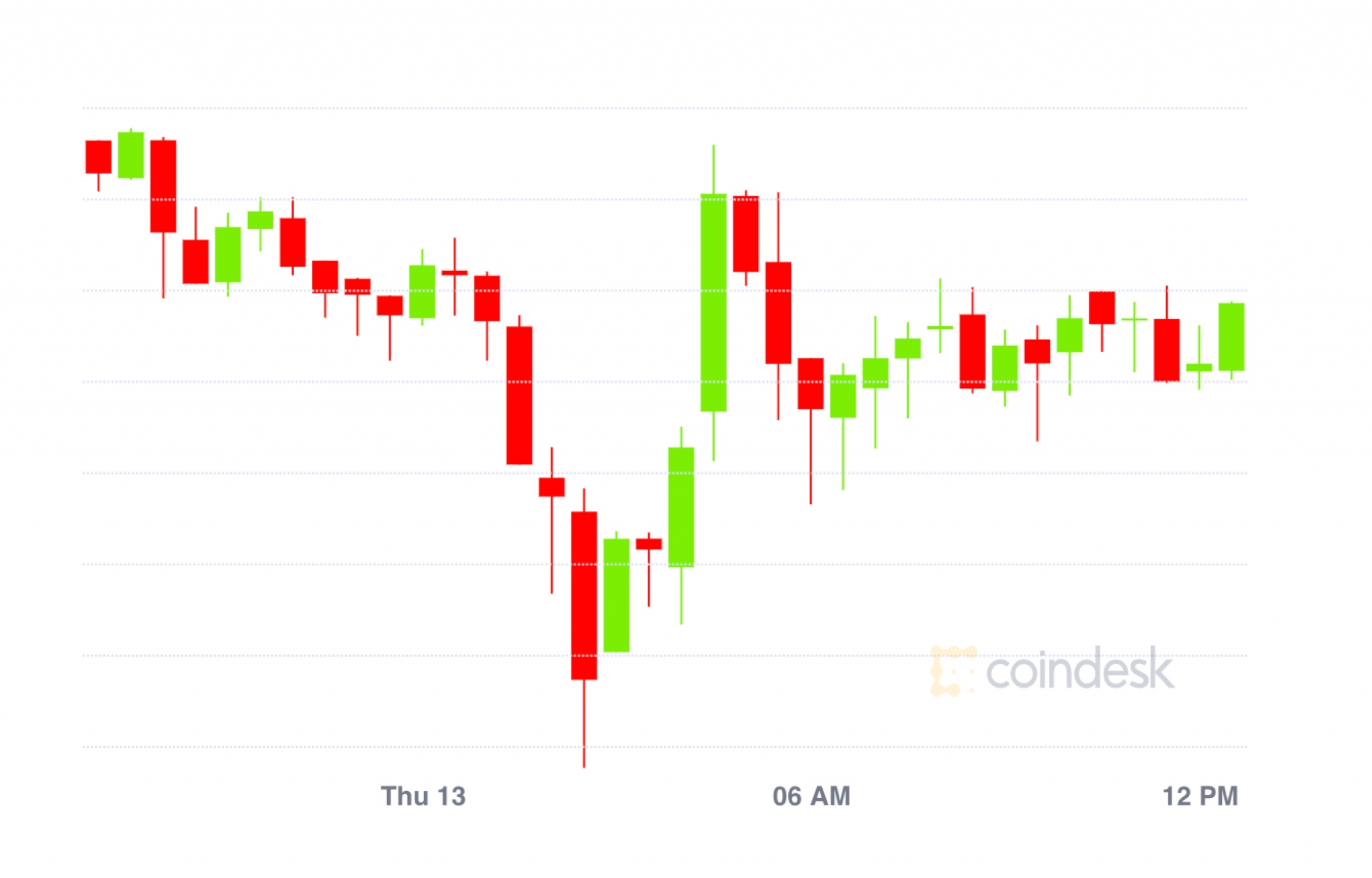 Market-wrap:-stuck-at-$11.5k,-bitcoin-surpasses-25k-locked-in-defi