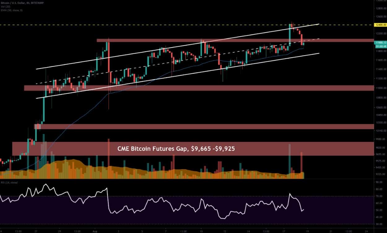 As-bitcoin-struggles-at-$12,000,-here-are-the-next-targets-on-a-breakdown:-btc-price-analysis