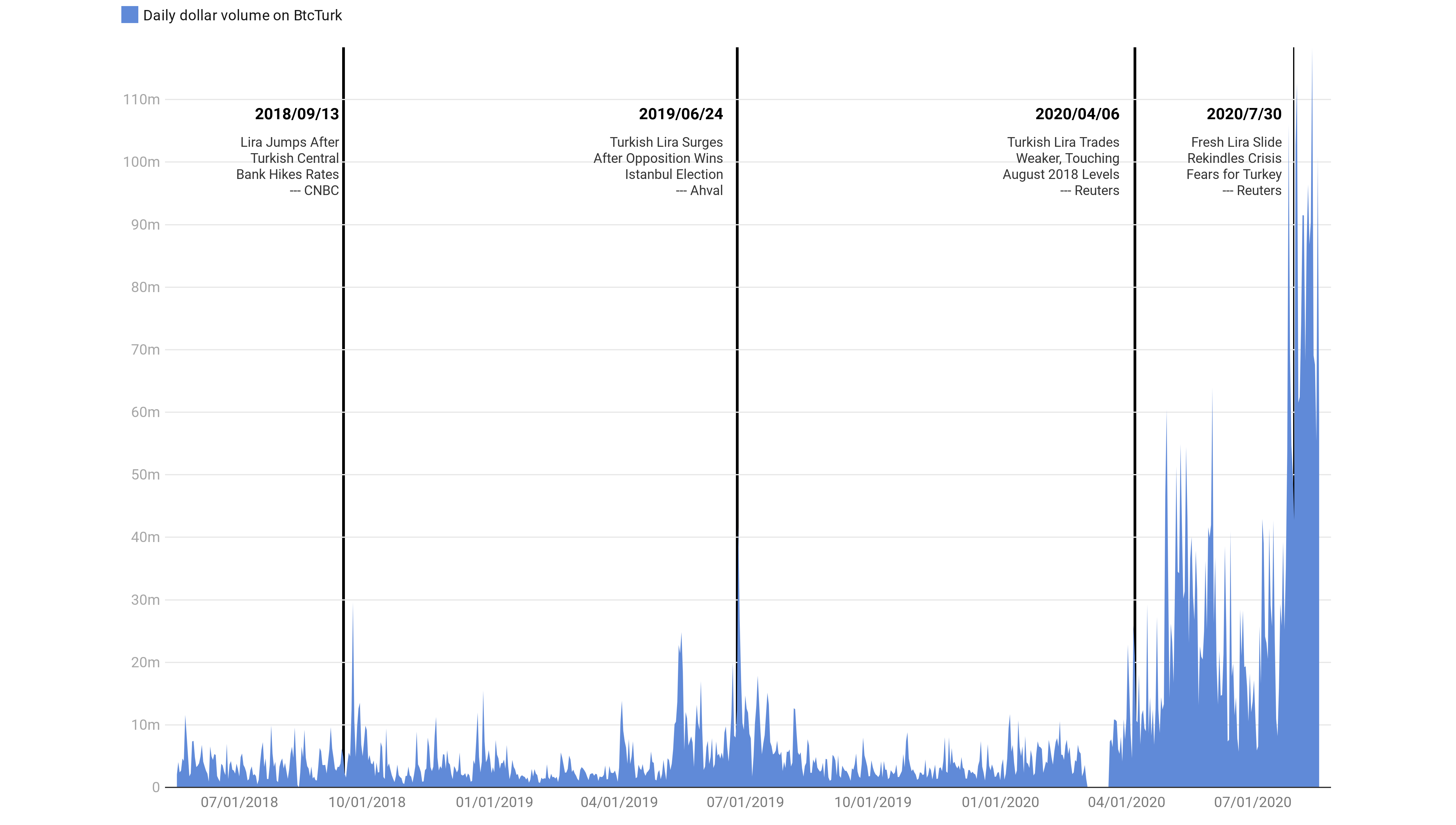 Istanbul-or-‘coinstantinople’?-inside-turkey’s-bitcoin-bull-market