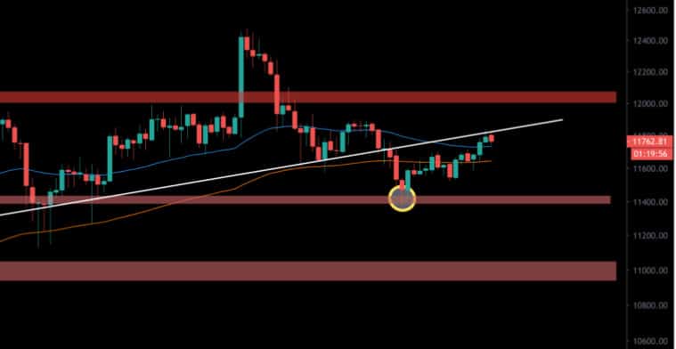 Bitcoin-price-analysis:-bulls-battle-against-huge-resistance,-here’s-the-key-levels-to-watch