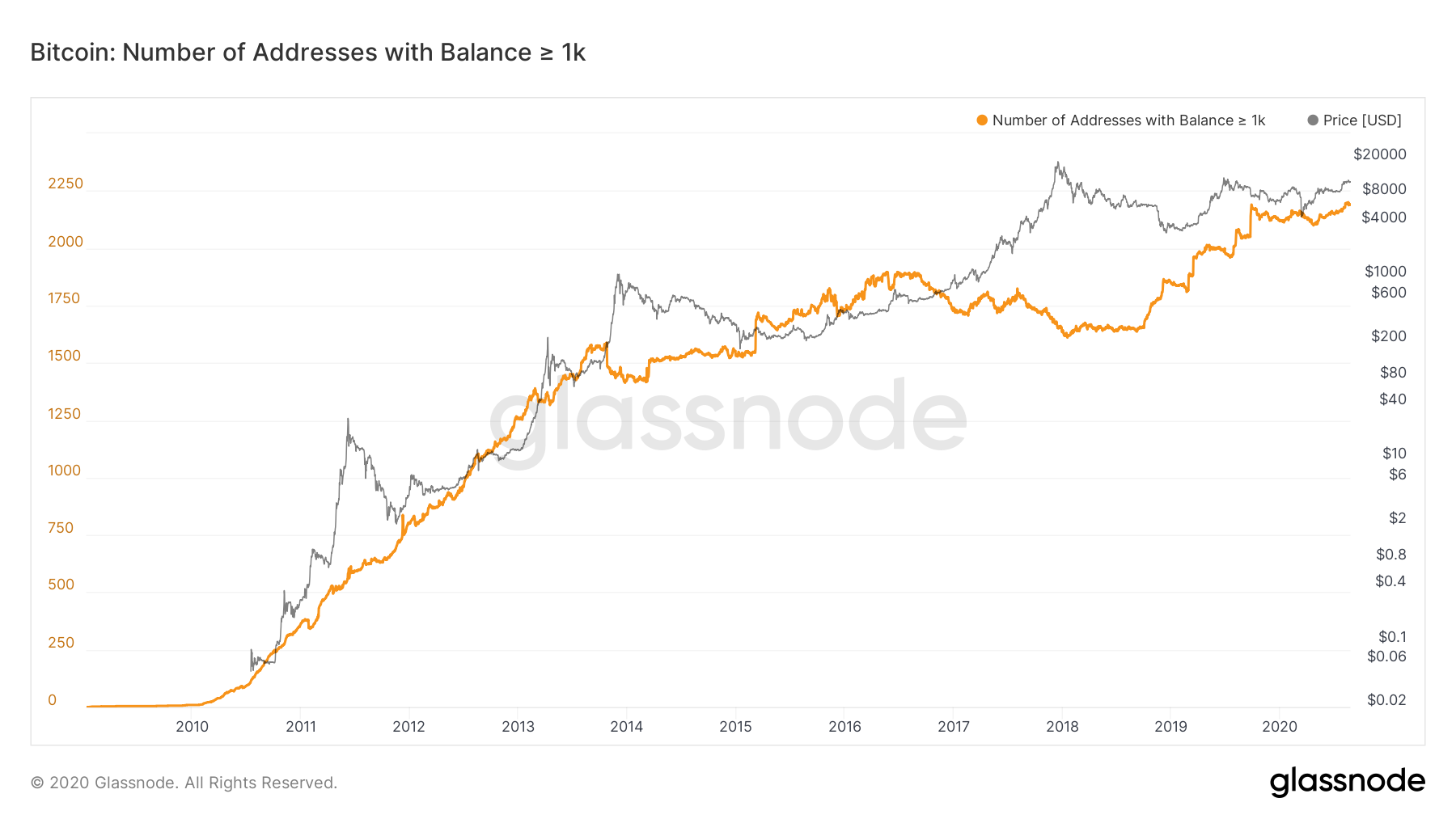 ‘bitcoin-rich-list’-reaches-all-time-high