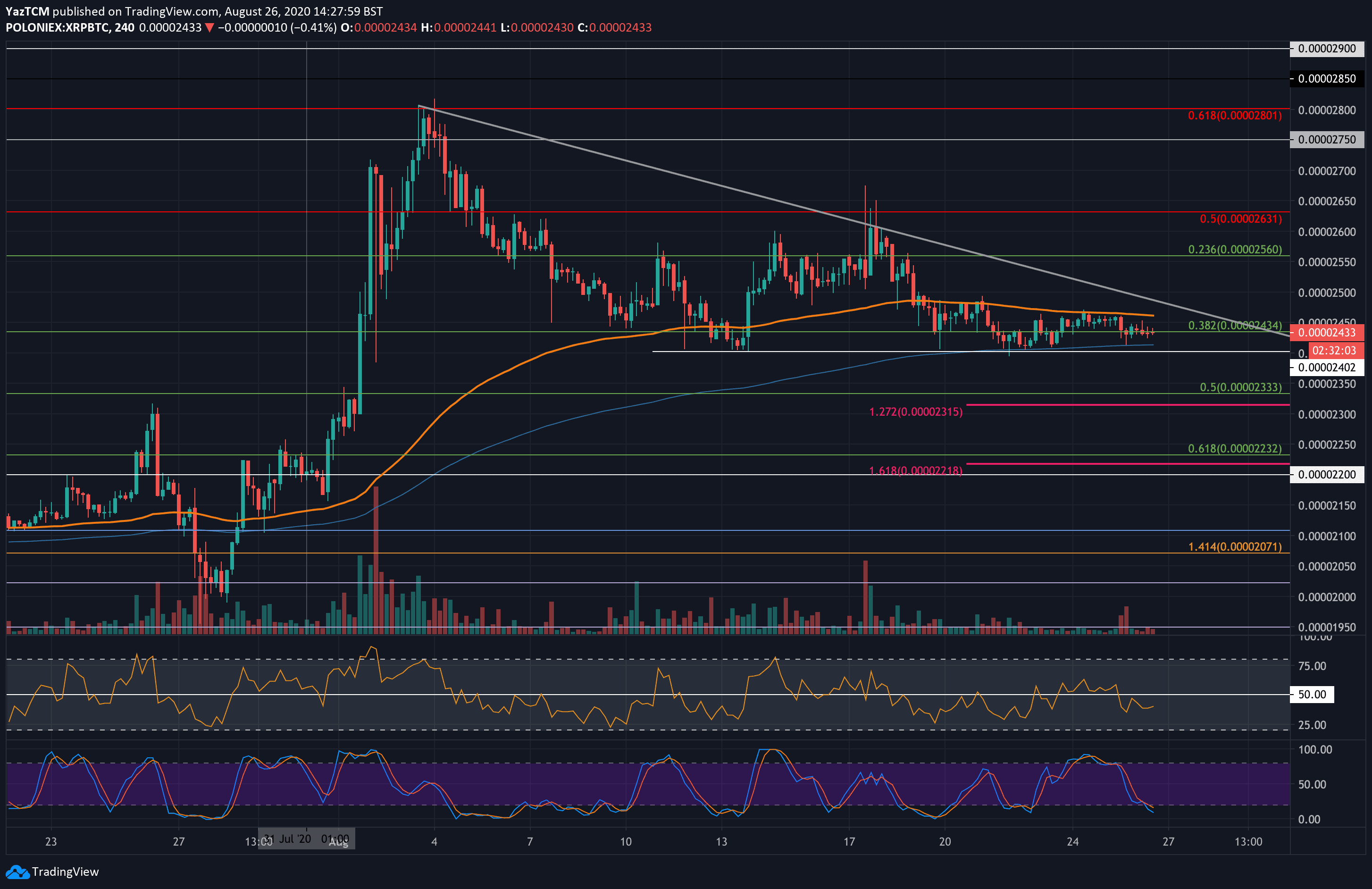 Ripple-price-analysis:-huge-move-expected-as-xrp-reaching-triangle’s-apex