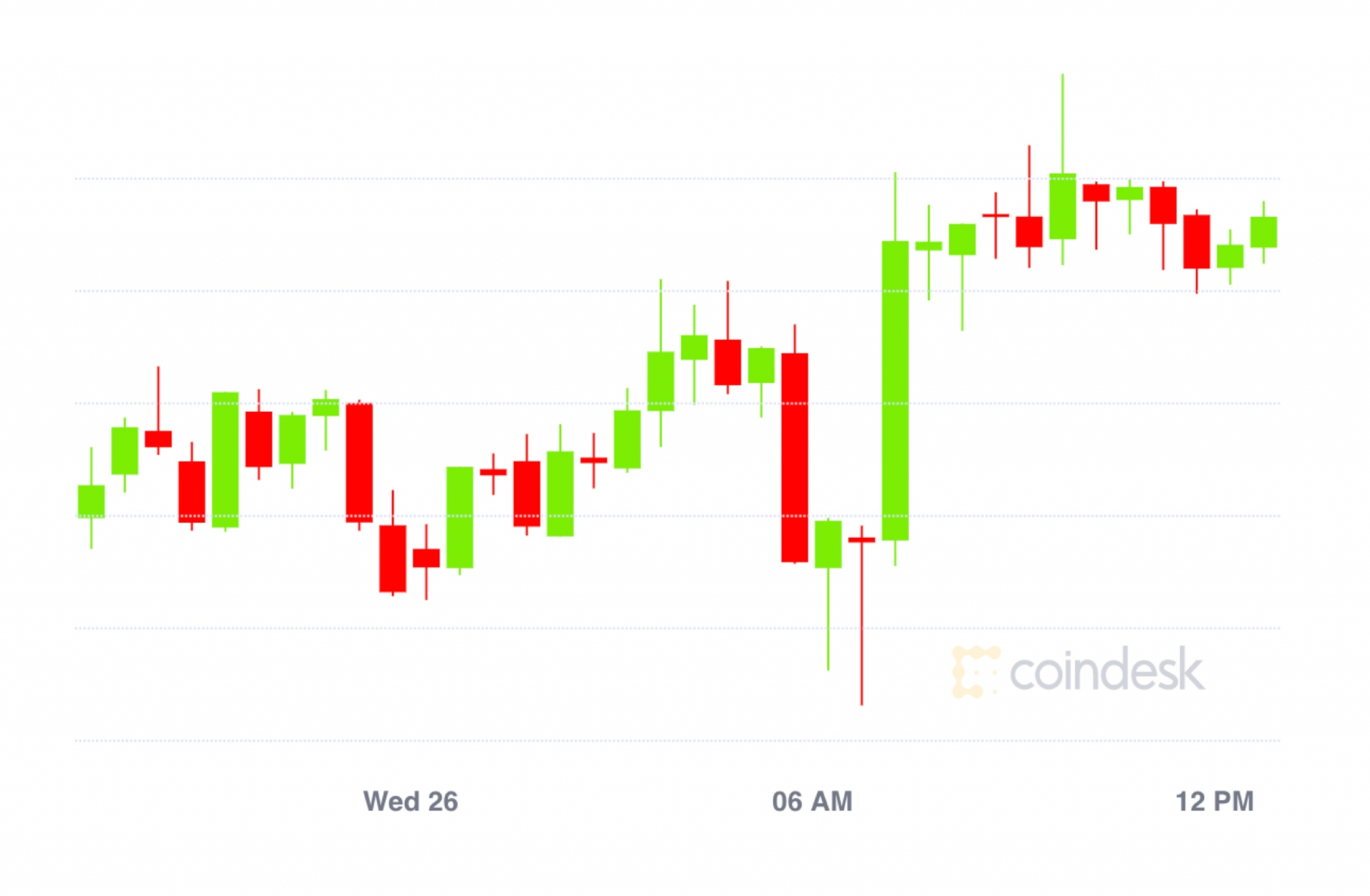 Market-wrap:-bitcoin-braces-for-$700m-in-options-to-expire;-record-$7b-value-locked-in-defi