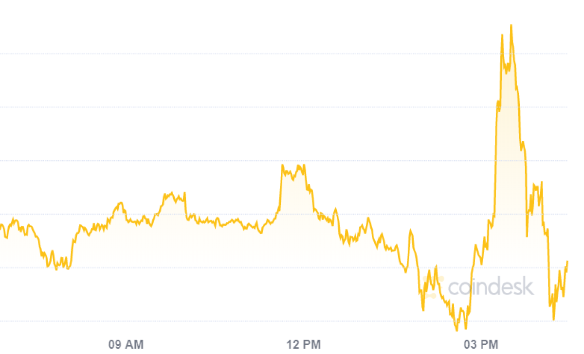 Bitcoin-pops-and-drops-after-powell-introduces-average-inflation-targeting