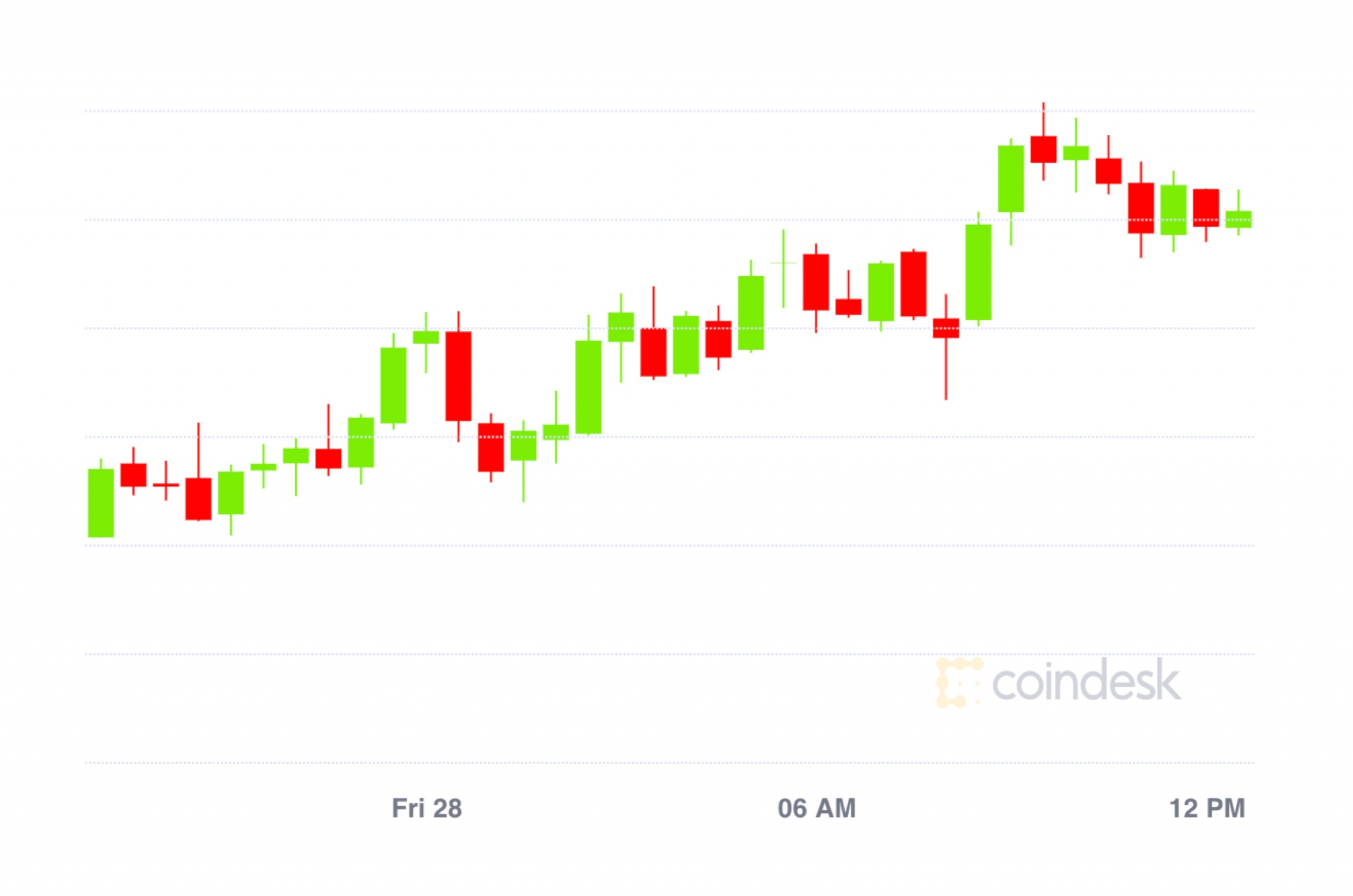 Market-wrap:-bitcoin-climbs-to-$11.5k-with-record-amount-in-defi
