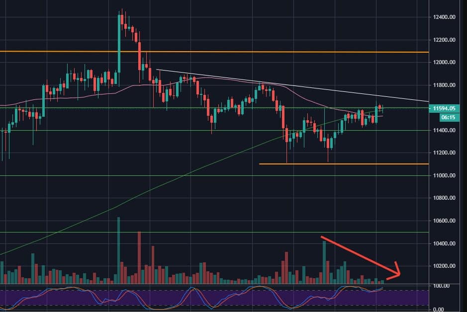 Bitcoin-facing-huge-resistance-expecting-major-price-move-soon-(btc-analysis)