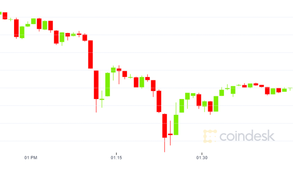 Bitcoin-price-drops-4%-after-latest-rejection-at-$12k-resistance
