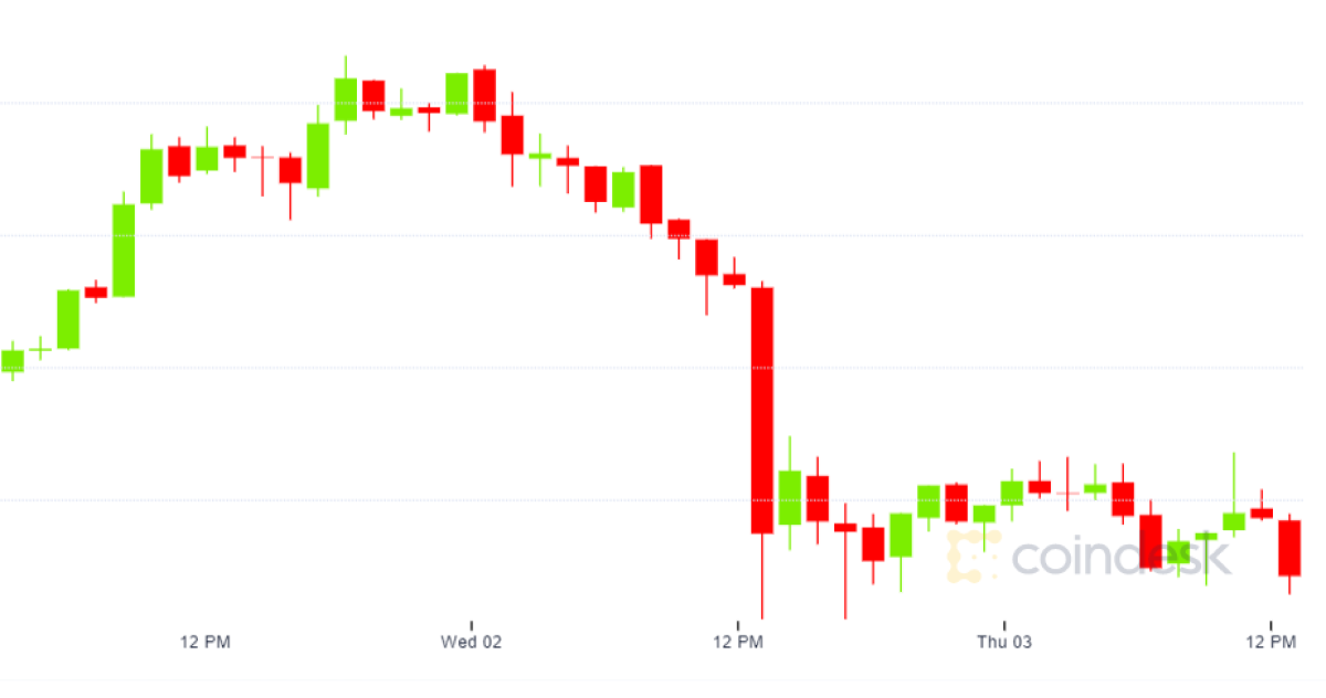 Bitcoin-risks-deeper-price-pullback-as-exchange-inflows-spike