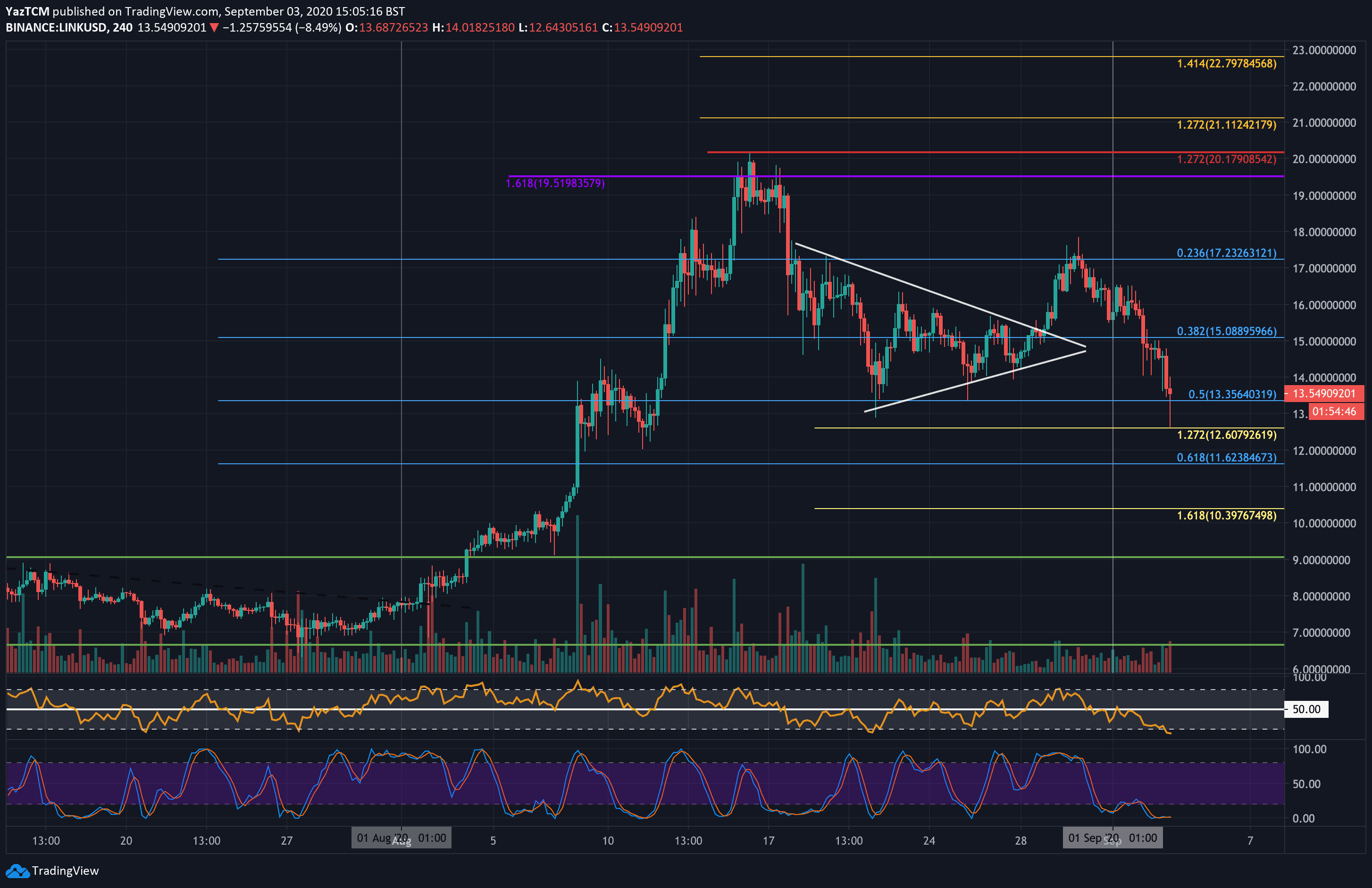 Chainlink-is-now-35%-below-its-ath-reached-just-2-weeks-ago-(link-price-analysis)