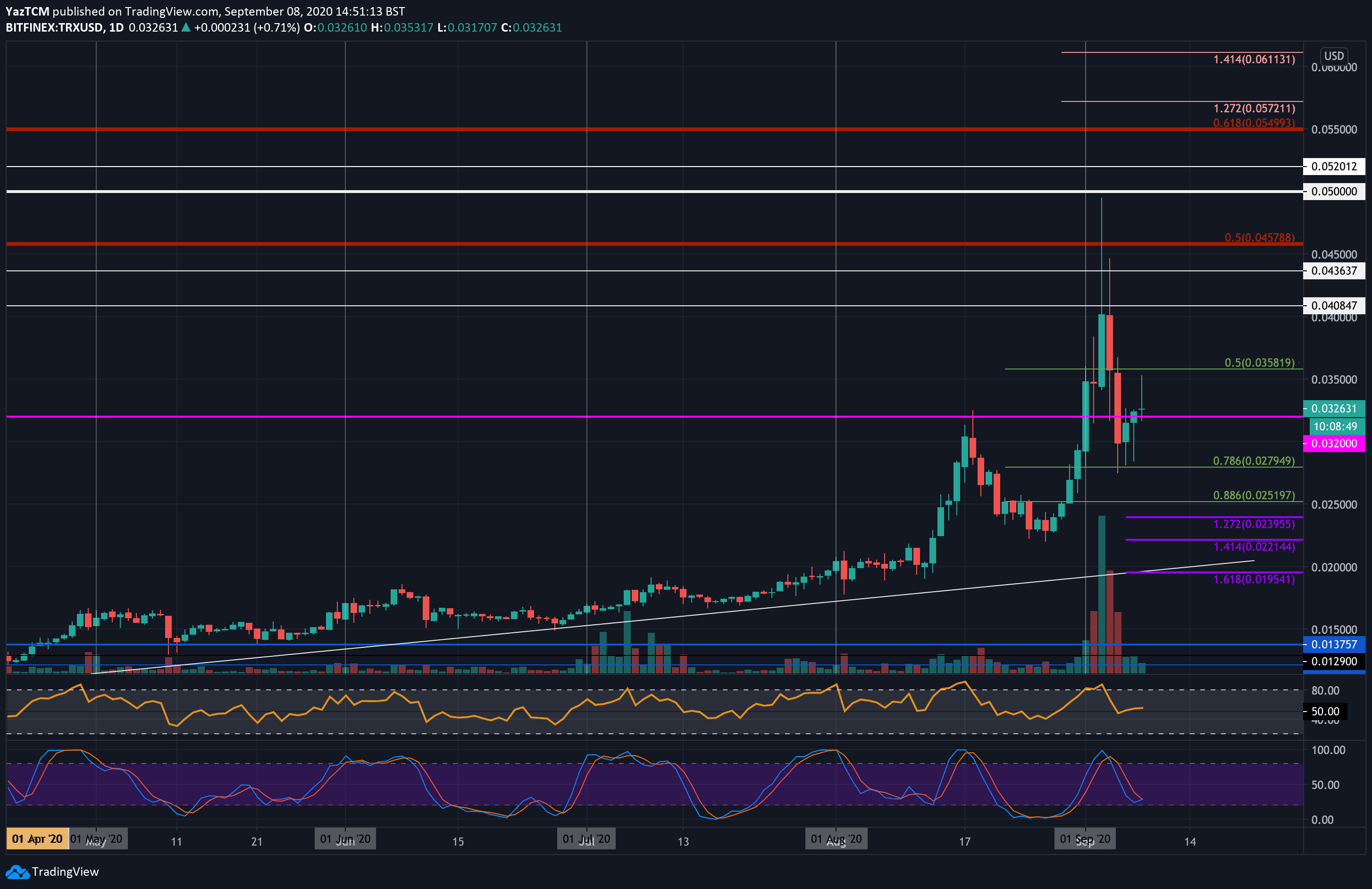Trx-gains-12%-amid-an-overall-struggling-market-(tron-price-analysis)