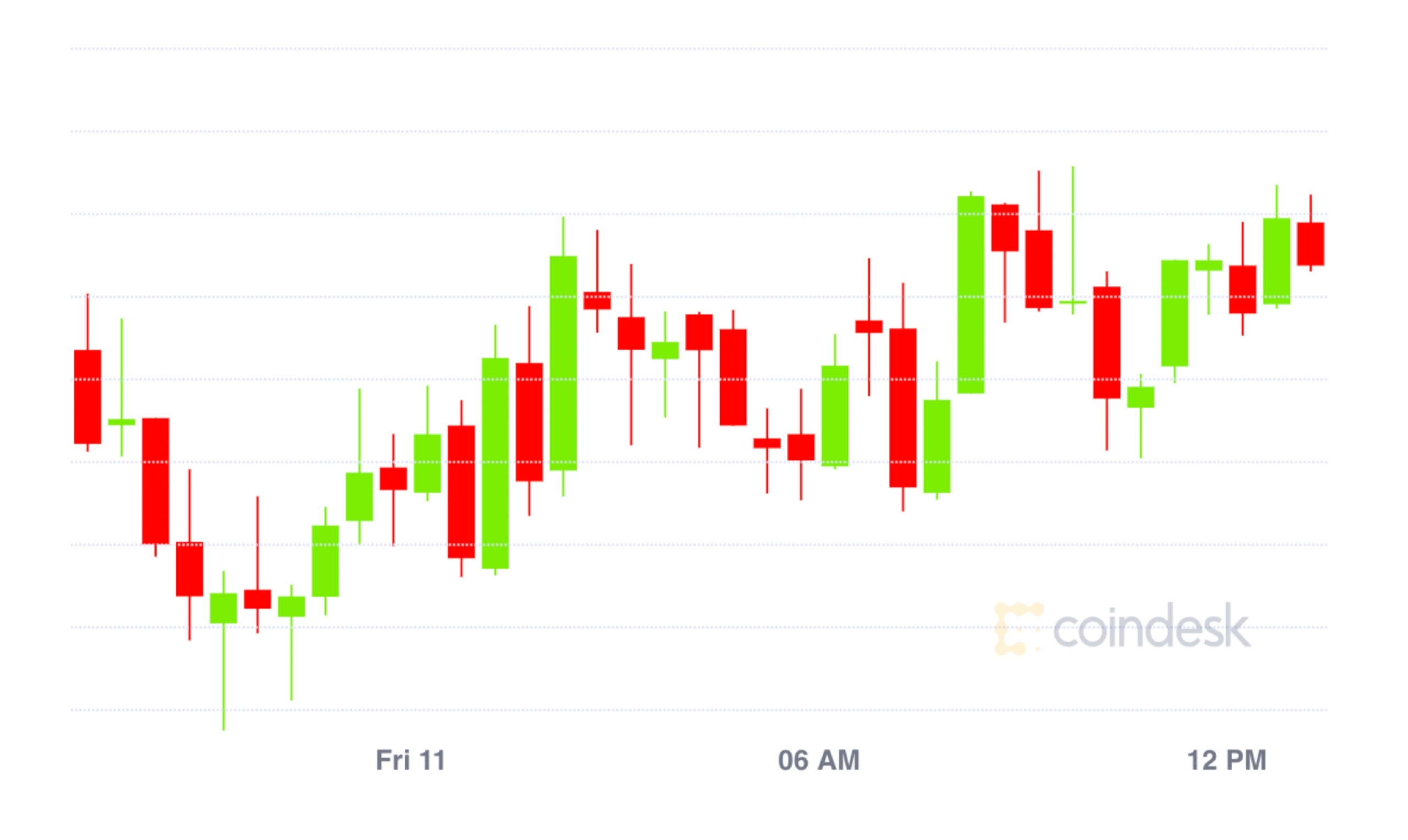 Market-wrap:-bitcoin-stuck-at-$10.3k;-uniswap-value-locked-gyrates