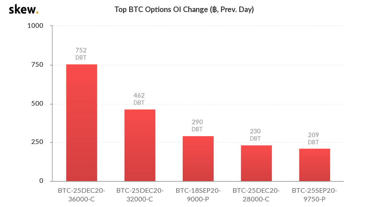Against-the-odds,-some-bitcoin-traders-are-betting-on-a-$36k-price-by-year’s-end