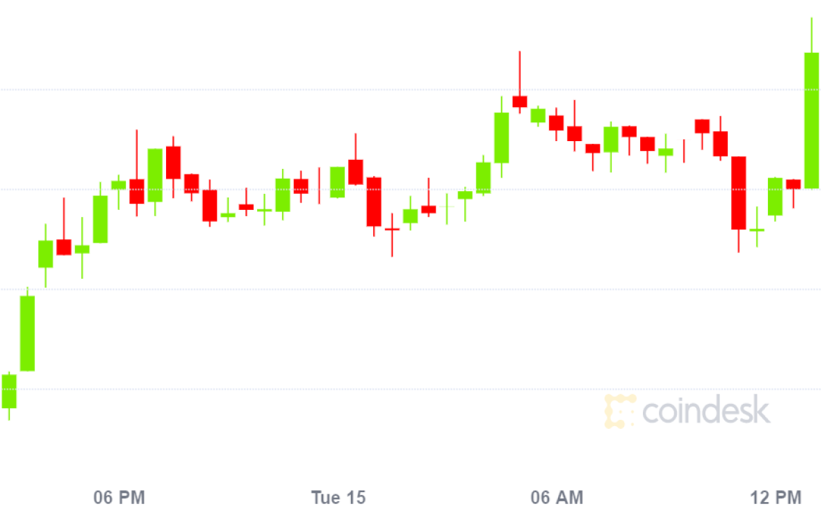 Analyst-‘cautiously-bullish’-on-bitcoin-but-says-equity-sell-off-still-a-threat