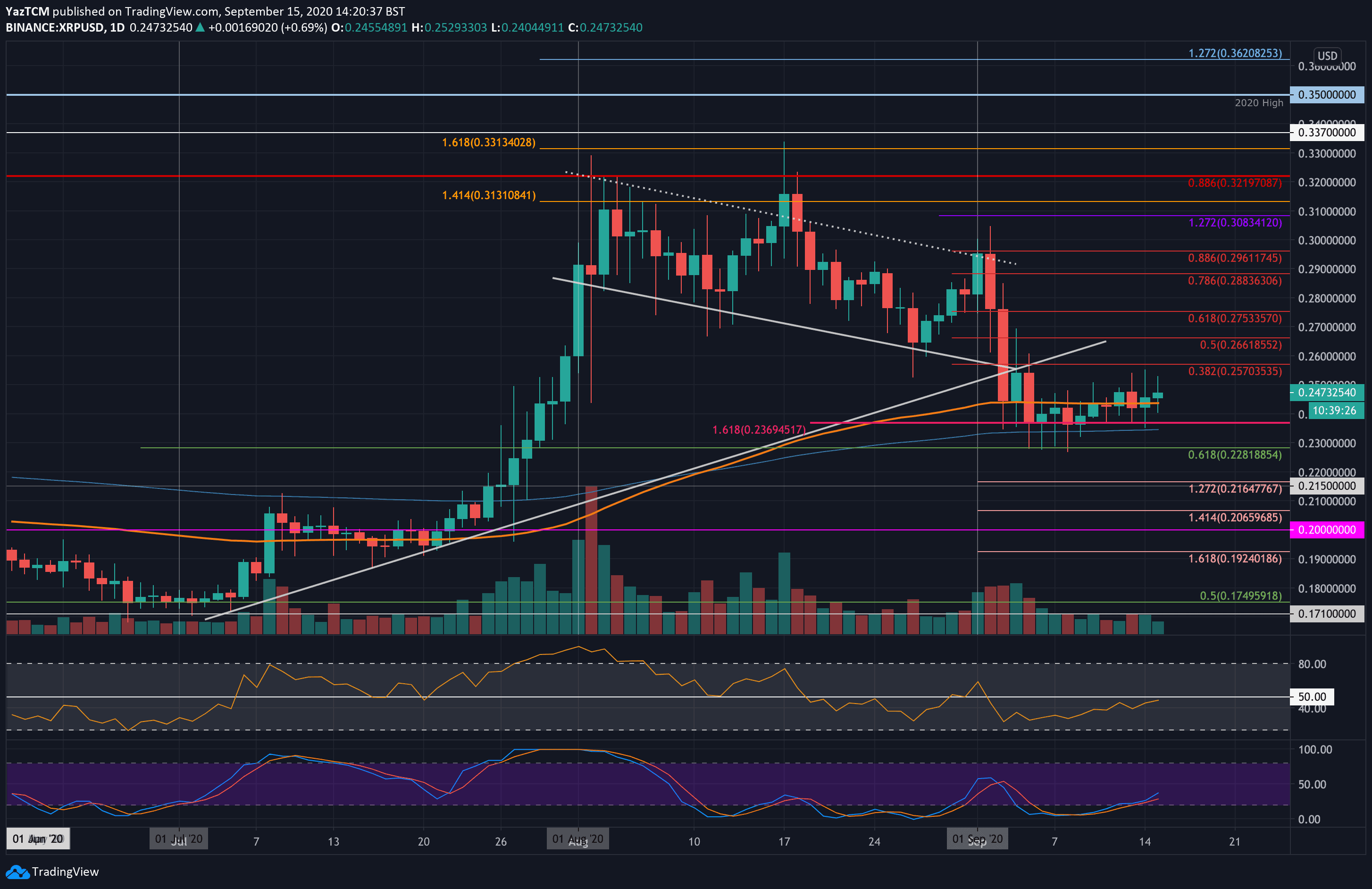 Xrp-price-analysis:-huge-move-incoming-as-ripple-consolidates