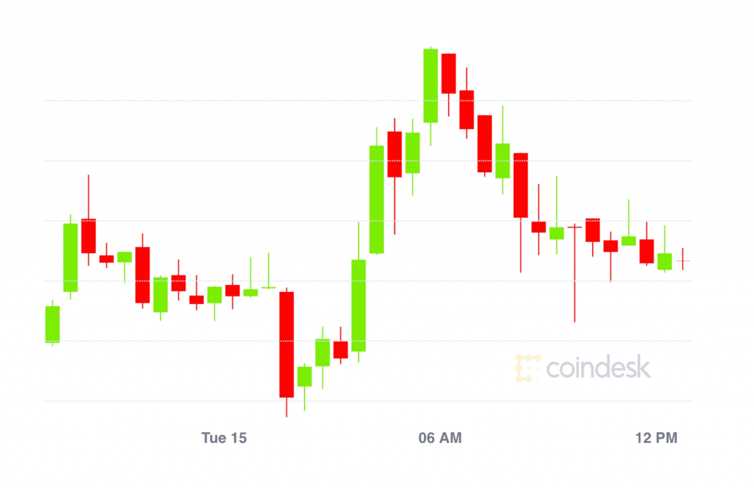 Market-wrap:-bitcoin-hits-$10.9k;-total-btc-locked-in-defi-passes-100k