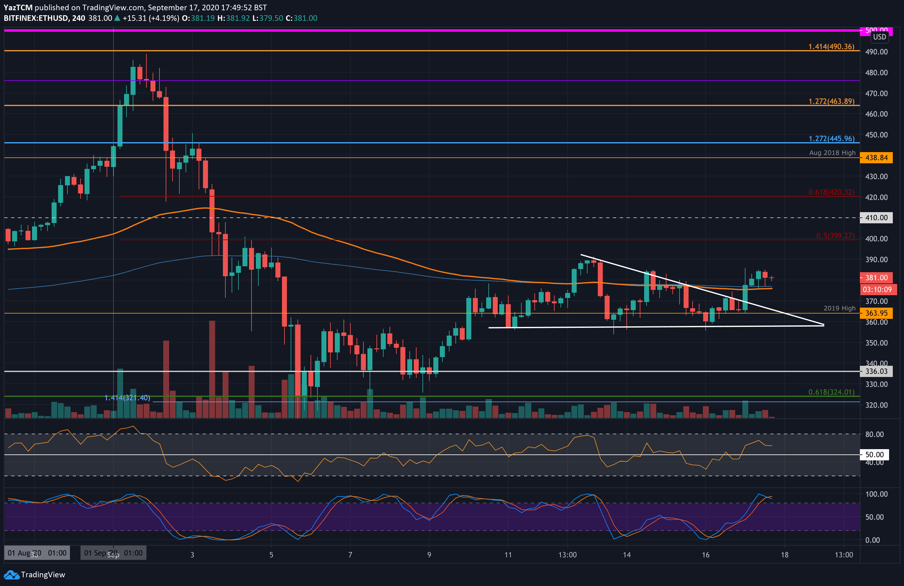 Ethereum-bounces-on-uniswap-(uni)-token-hype,-is-$400-in-sight?-(eth-price-analysis)