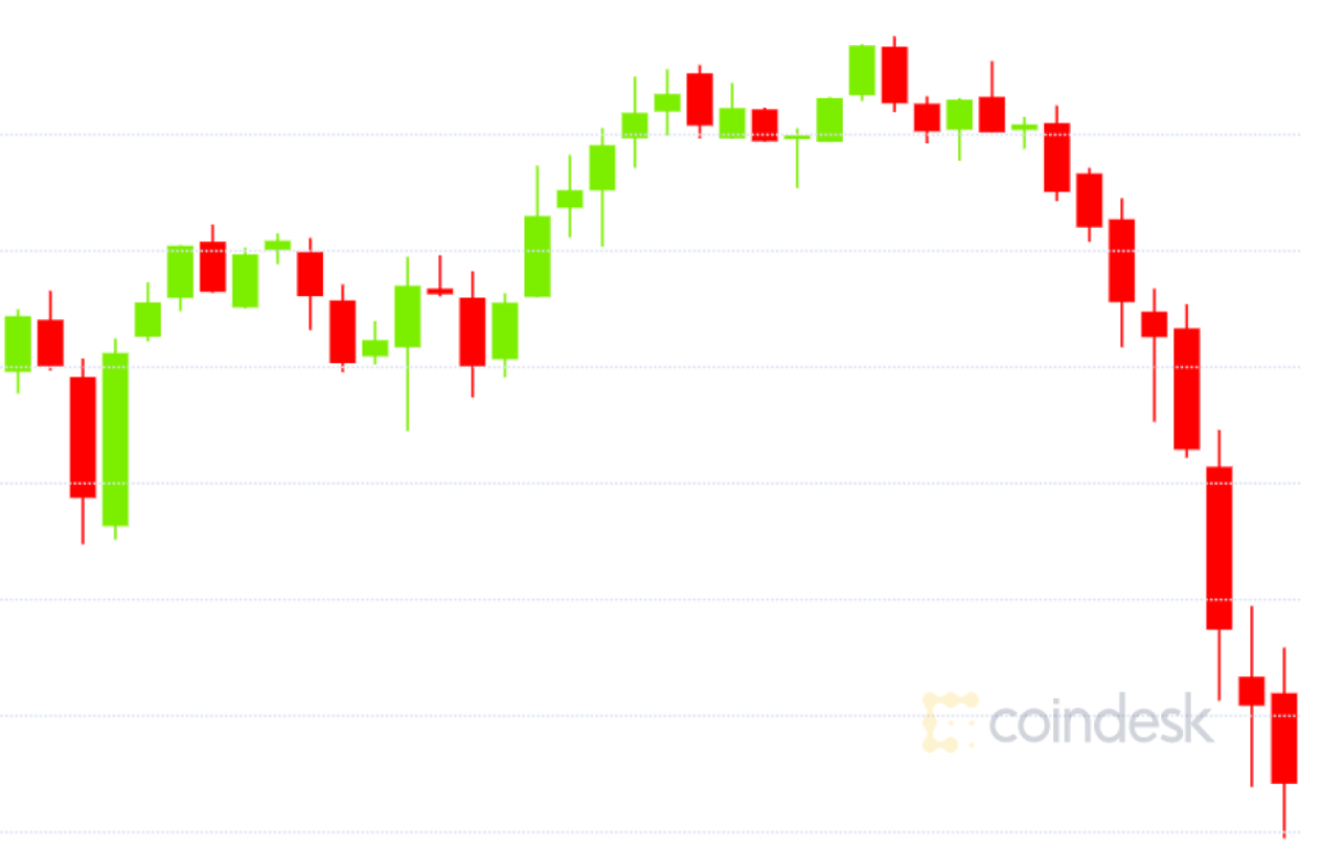 Bitcoin-down-as-stocks-fall-over-european-coronavirus-fears