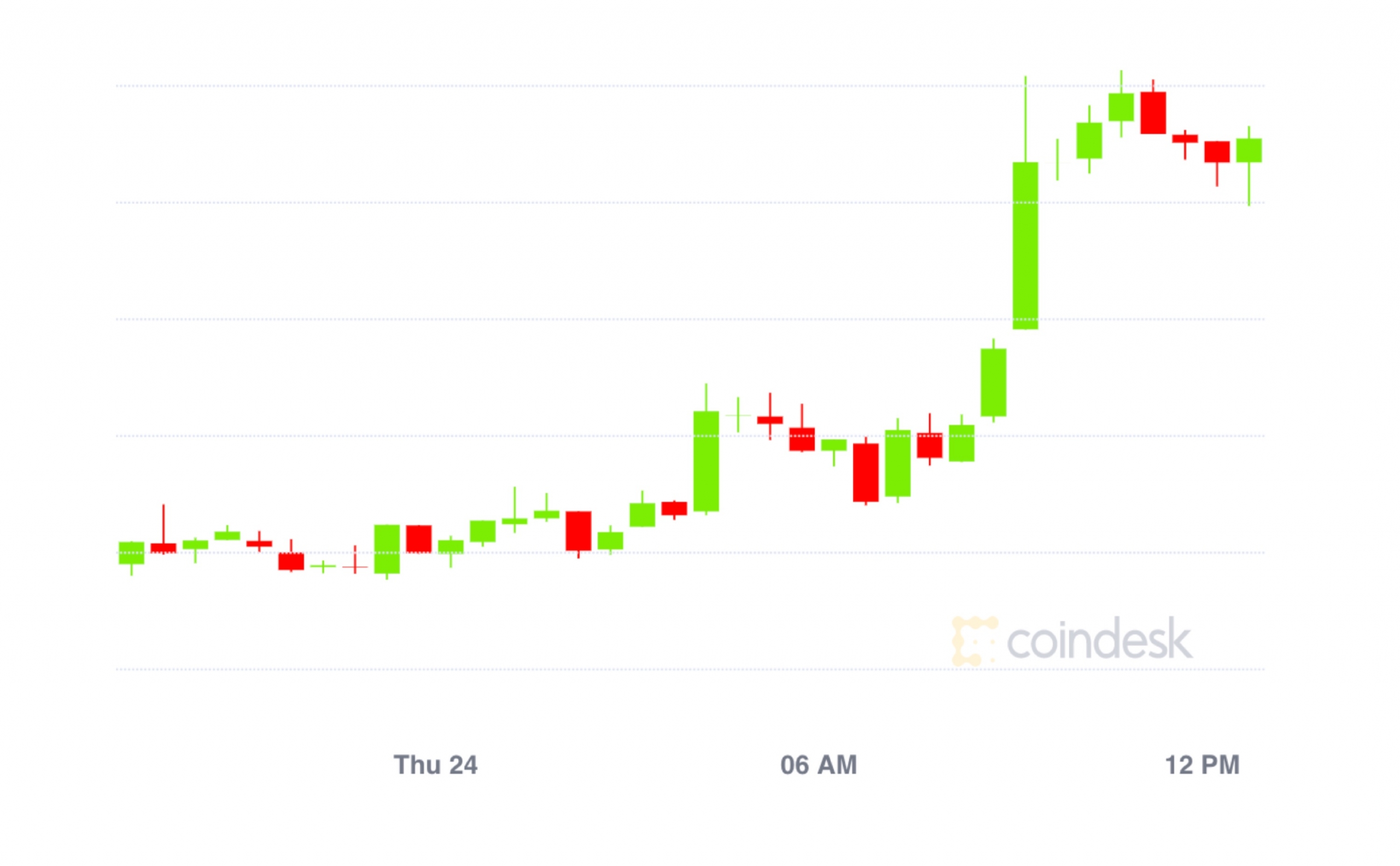 Market-wrap:-bitcoin-hits-$10.7k;-options-market-likes-sub-$360-ether