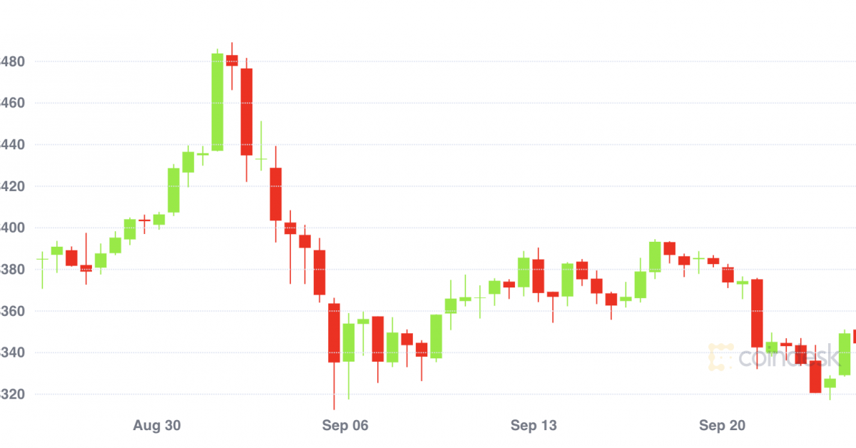 On-chain-data-suggests-ether-investors-bought-september-dip