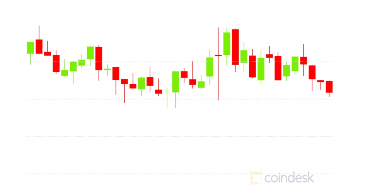 Market-wrap:-bitcoin-hits-$10.9k;-ether-options-signal-short-term-volatility