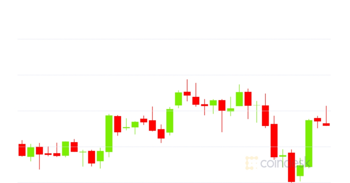 Market-wrap:-bitcoin-holds-at-$10.7k;-uniswap-volume-drops