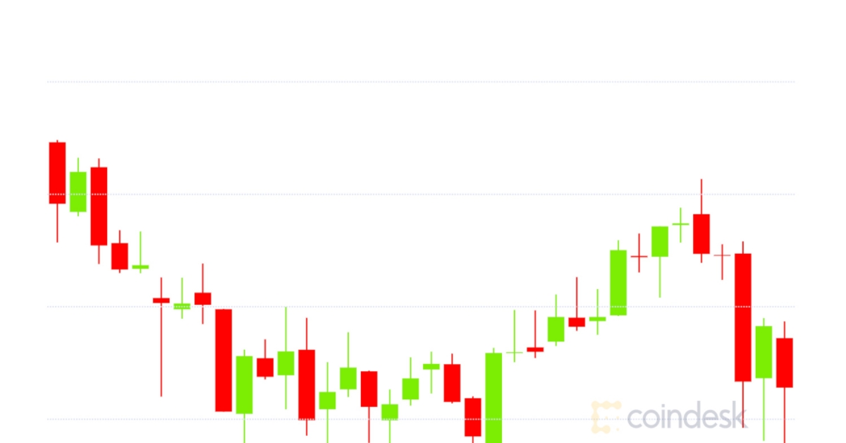 Market-wrap:-bitcoin-retests-$10.8k;-total-value-locked-in-defi-hits-$11b