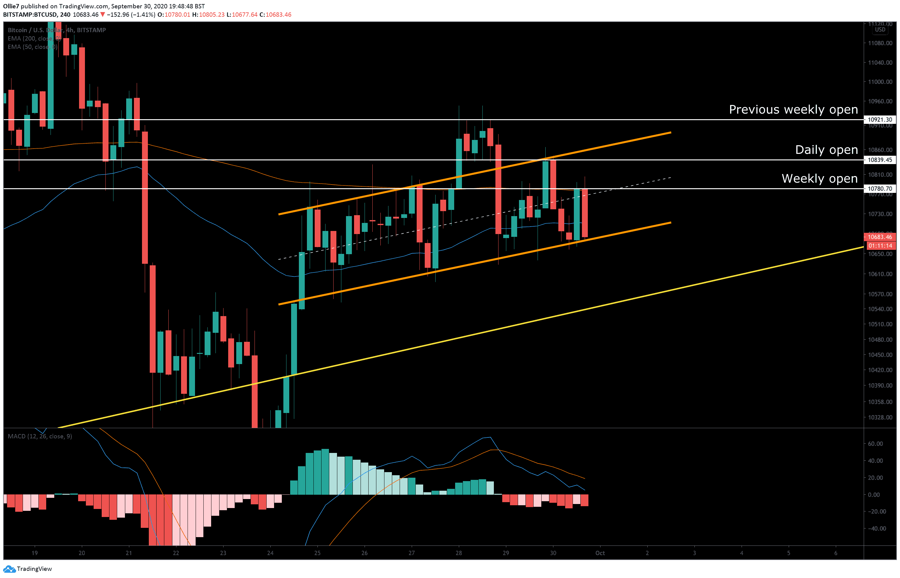 Btc-price-analysis:-september-monthly-candle-likely-close-in-red,-how-bad-is-it-for-bitcoin?