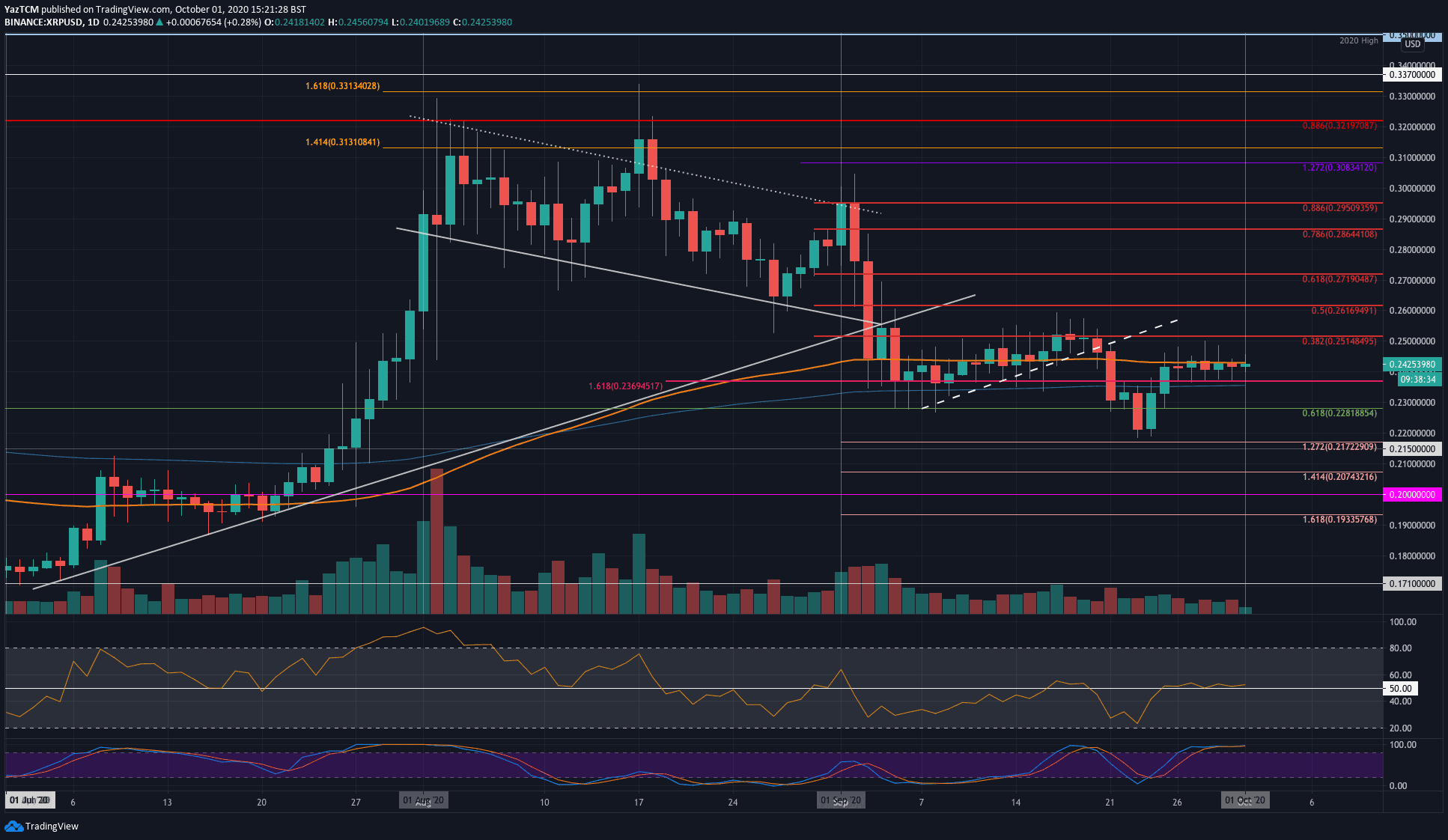 This-is-the-level-xrp-has-to-break-for-the-bulls-to-push-higher-(ripple-price-analysis)