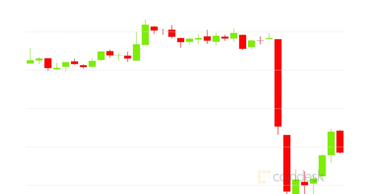 Market-wrap:-blame-bitmex-as-bitcoin-dumps-to-$10.4k;-record-month-for-ethereum-fees