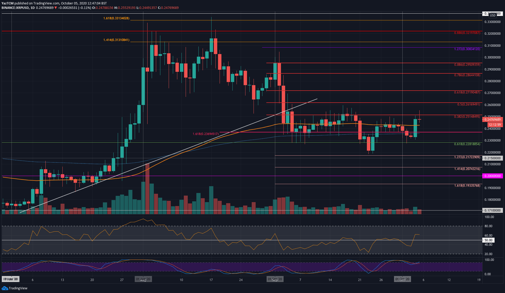 Xrp-price-analysis:-ripple-soars-8%-on-the-daily,-is-$0.30-next?