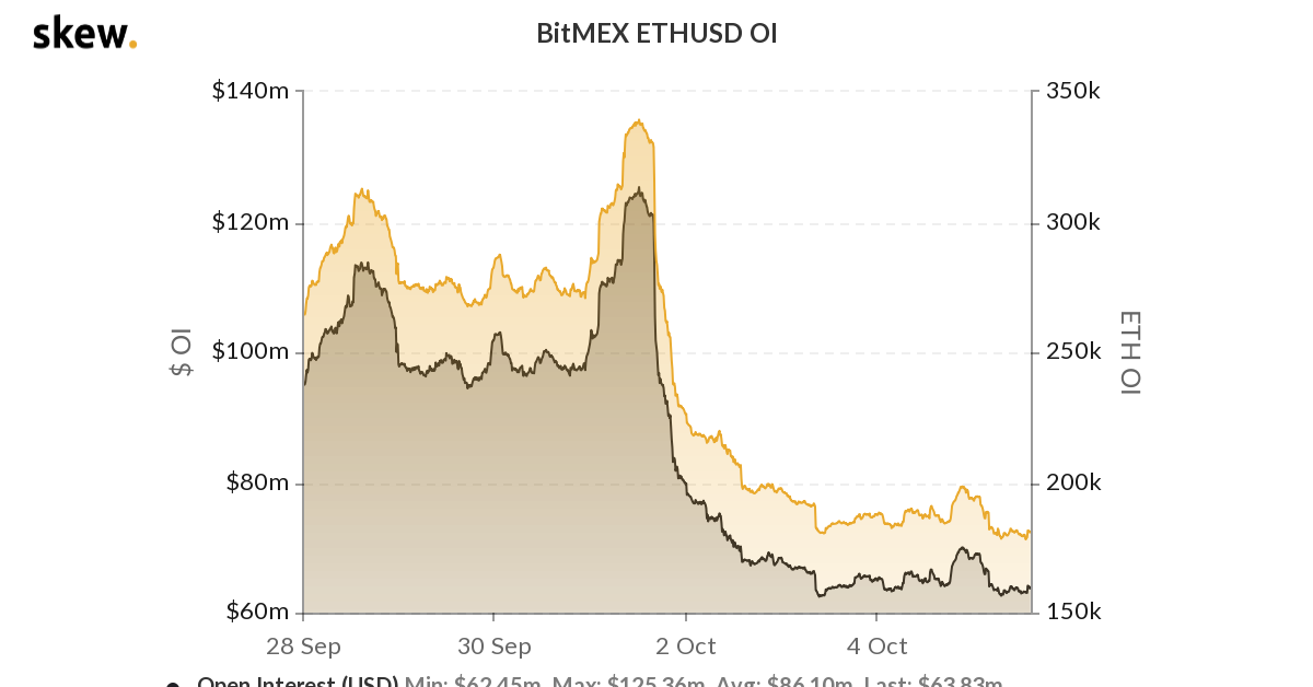 Bitmex-ether-futures-trading-contracts-fall-by-half-in-wake-of-us.-charges