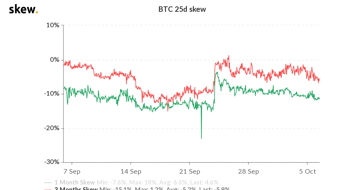 Bitcoin’s-options-market-retains-long-term-bull-bias-despite-sluggish-price