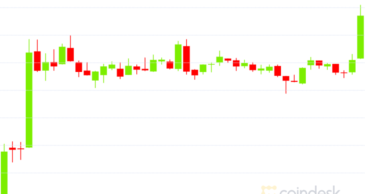 Bitcoin-tops-$11k-for-first-time-in-almost-3-weeks