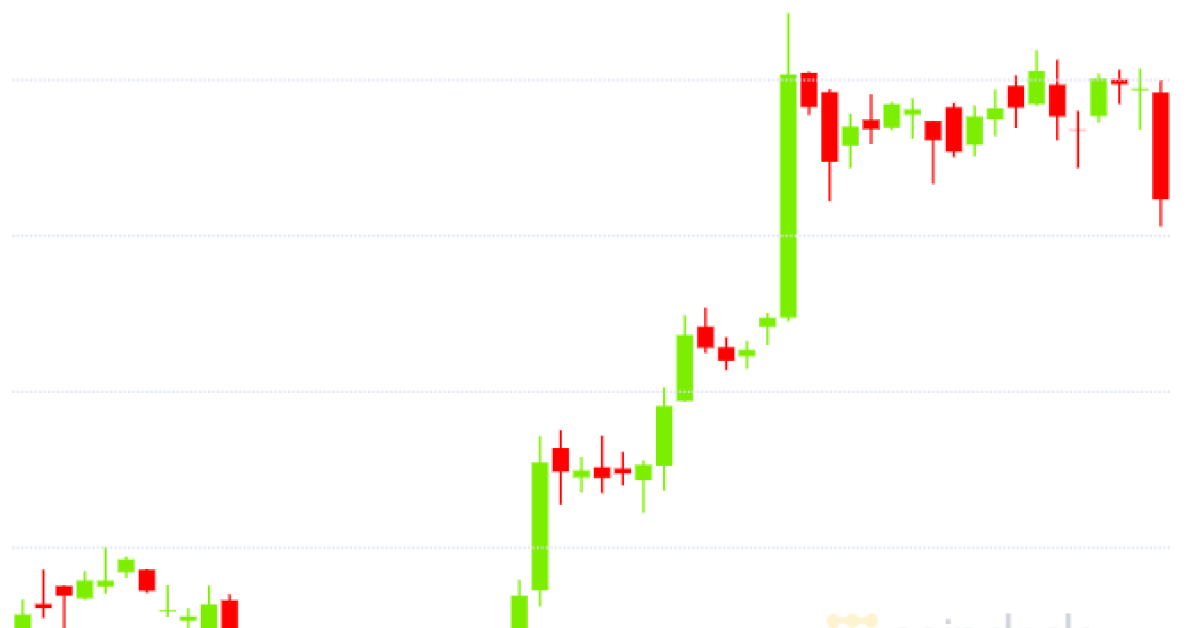 Bitcoin-down-1%-after-biggest-weekly-price-gain-since-july