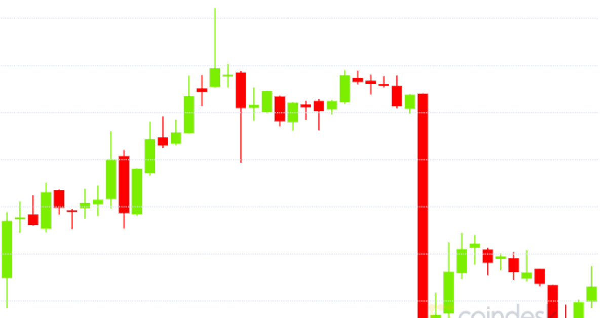 Bitcoin-price-dips-3%-on-okex-news,-analysts-aren’t-too-worried