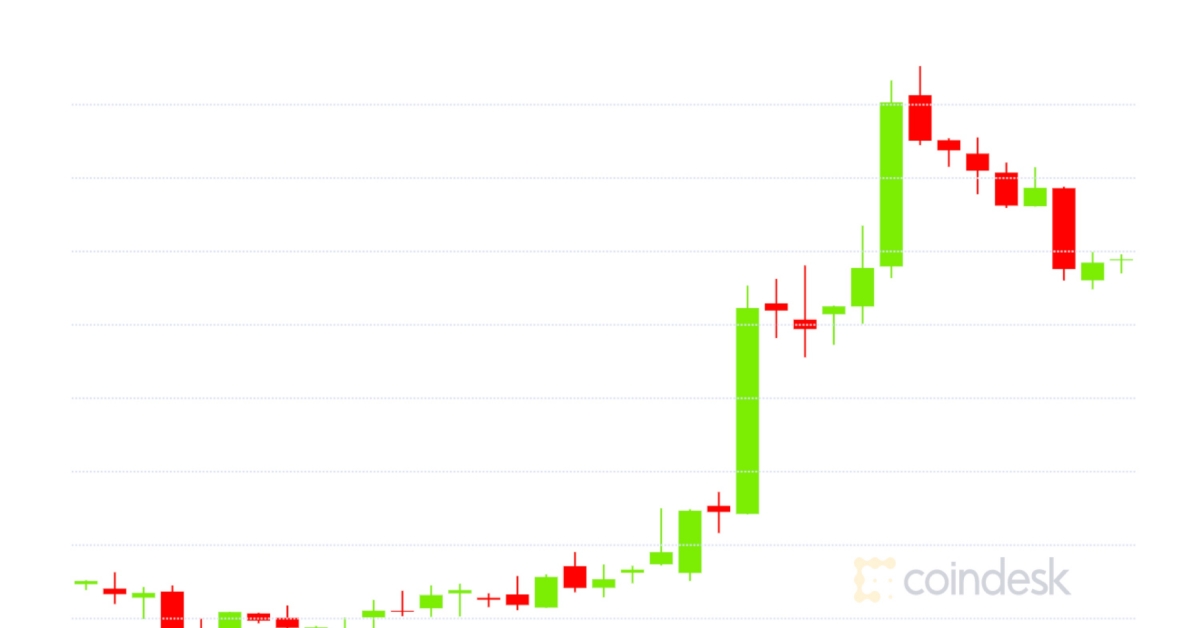 Market-wrap:-bitcoin-bounces-to-$11.8k;-over-10k-btc-locked-in-harvest-finance