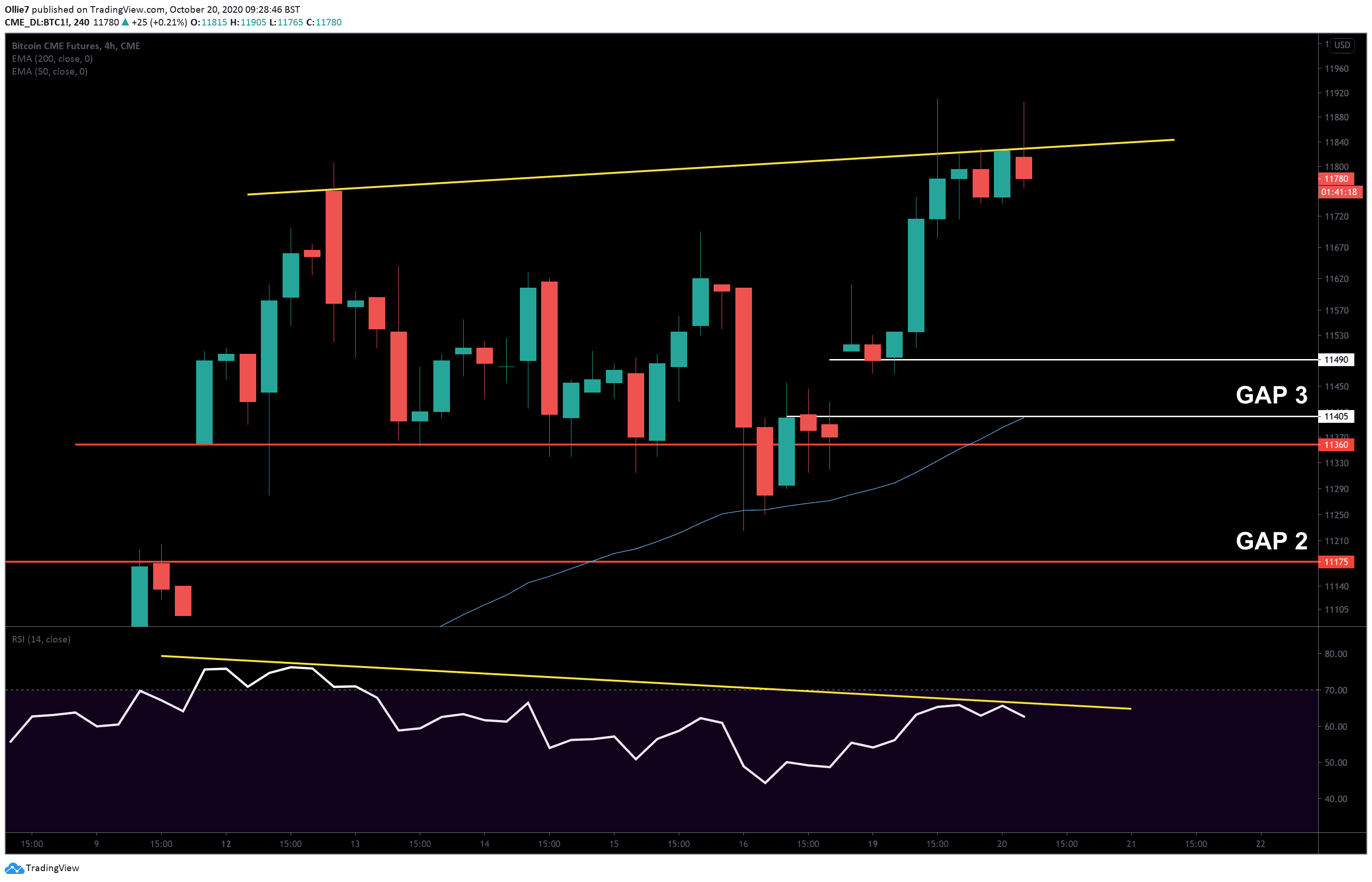 Bitcoin-price-analysis:-these-are-the-next-possible-targets-beyond-$12,000