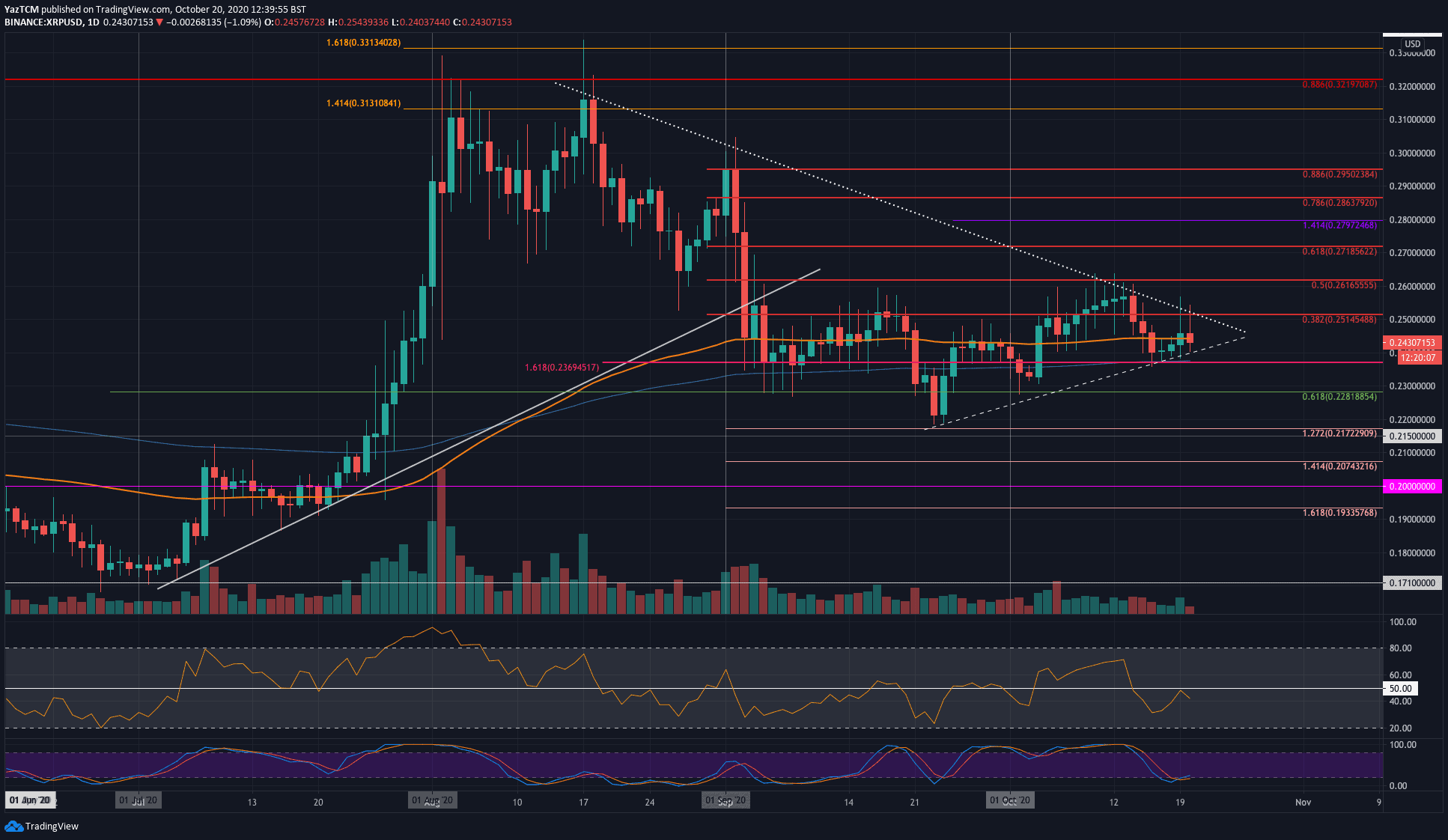 Ripple-price-analysis:-xrp-crashes-to-3-month-low-against-bitcoin,-what’s-next?