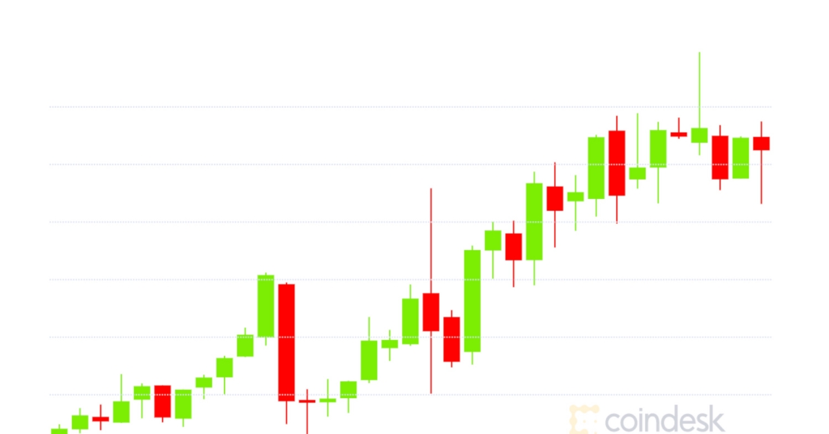 Market-wrap:-bitcoin-tests-$12k;-ethereum-fees-fall-to-3-month-low